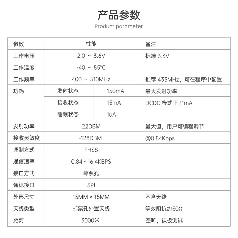 PAN3031 LoRa 무선 라디오 원격 제어 모듈 S - Lora Sx1278 리뷰 및 가격