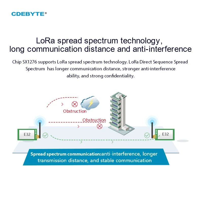 Ebyte E32-900T20D 무선 트랜시버 모듈,  - Lora Sx1278 리뷰 및 가격