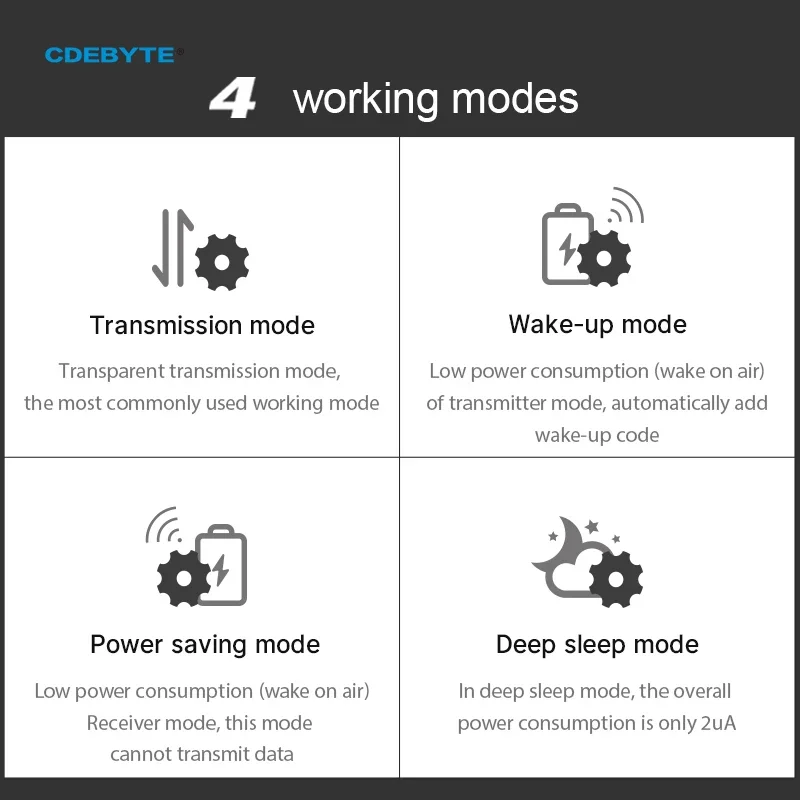 Ebyte E32-900T20D 무선 트랜시버 모듈,  - Lora Sx1278 리뷰 및 가격